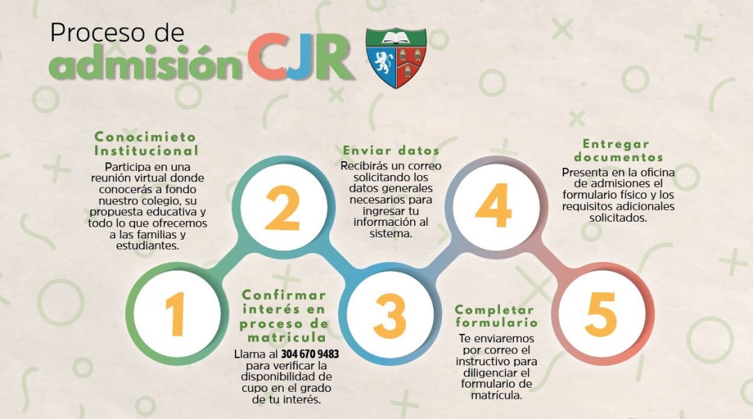 Admisiones