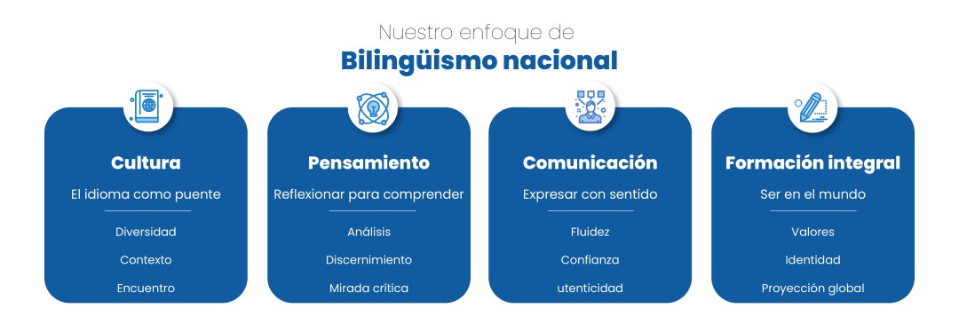 Bilingüismo Nacional